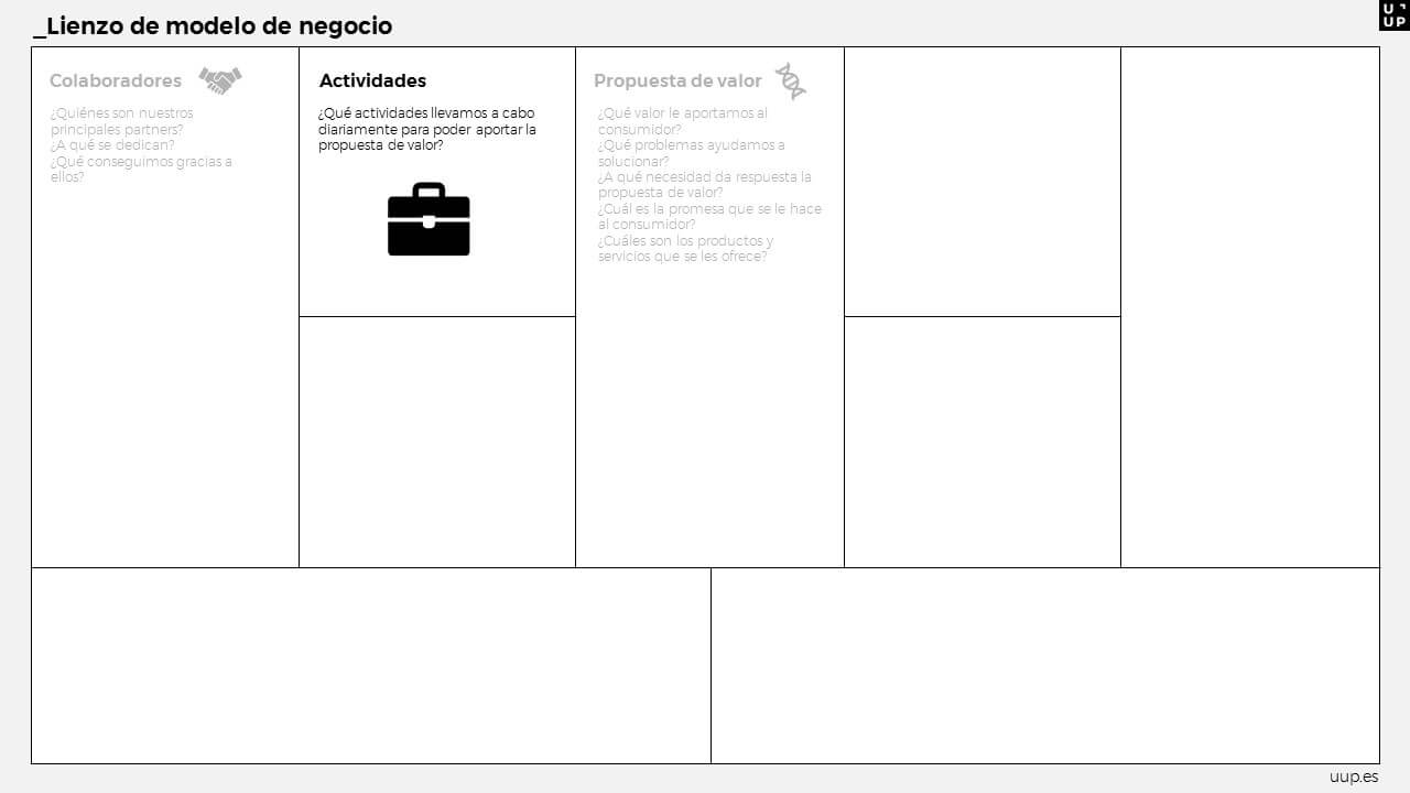 Lienzo de modelo de negocio Uup actividades